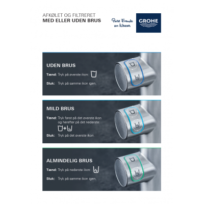 Guide A5 Grohe Blue Grohe Blue reservedele